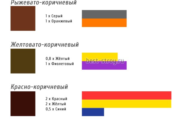 Кракен верное зеркало